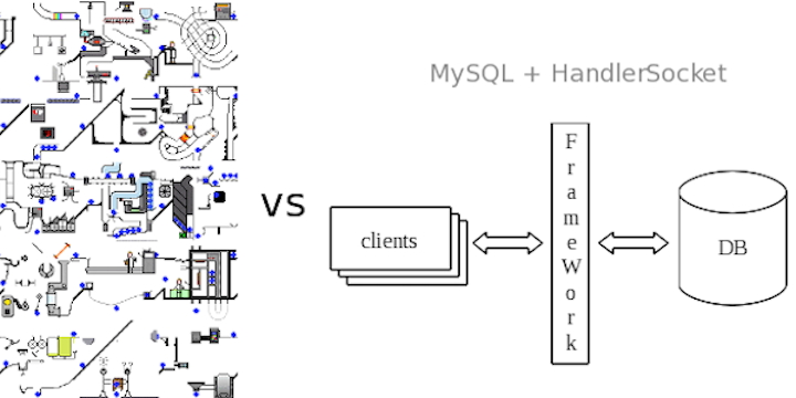Эволюция архитектуры: от «самописных» сервисов к HandlerSocket